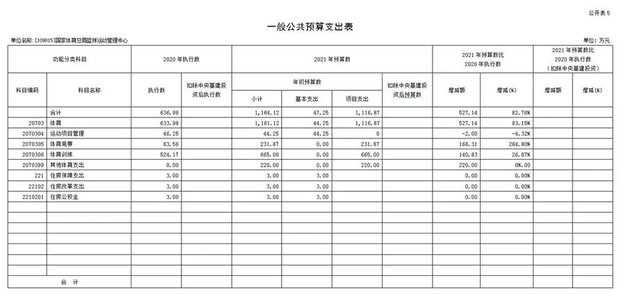 为什么篮球后卫需要特别的体能训练_2